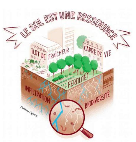 Superpouvoirs des sols en BD